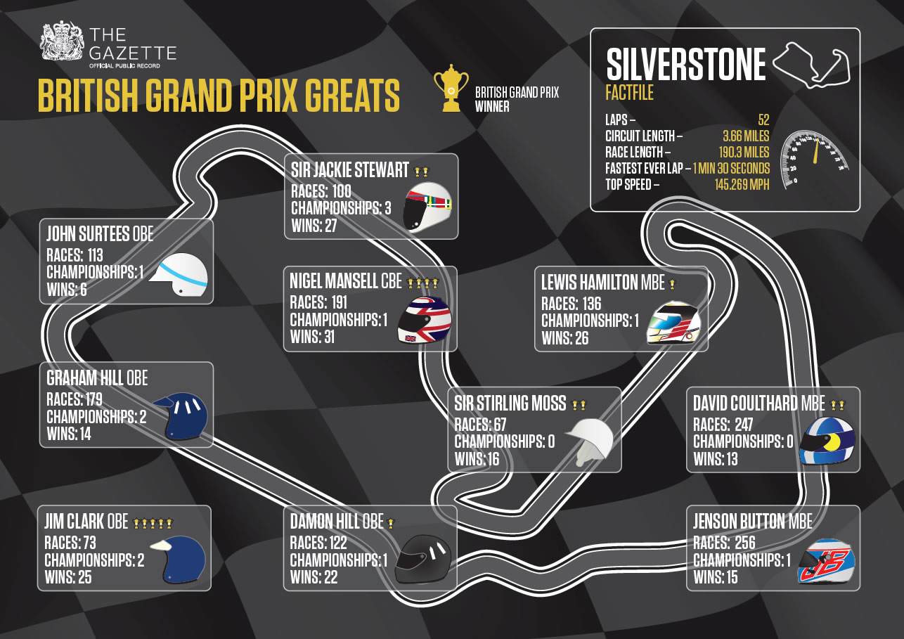 British Grand Prix Greats