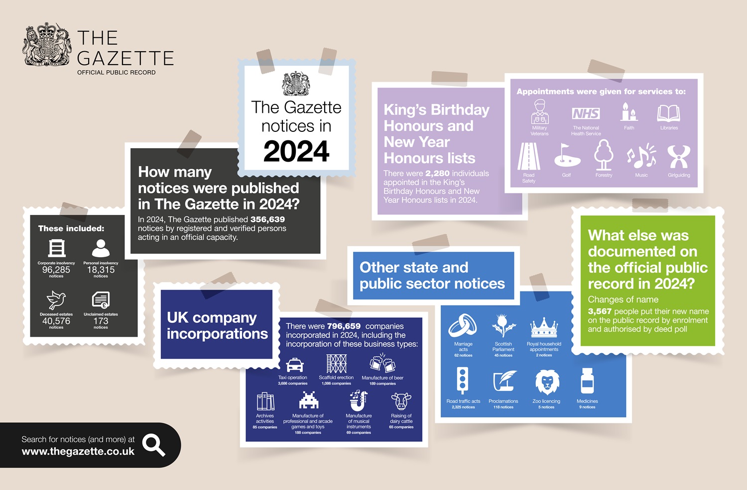 Gazette notices placed in 2024